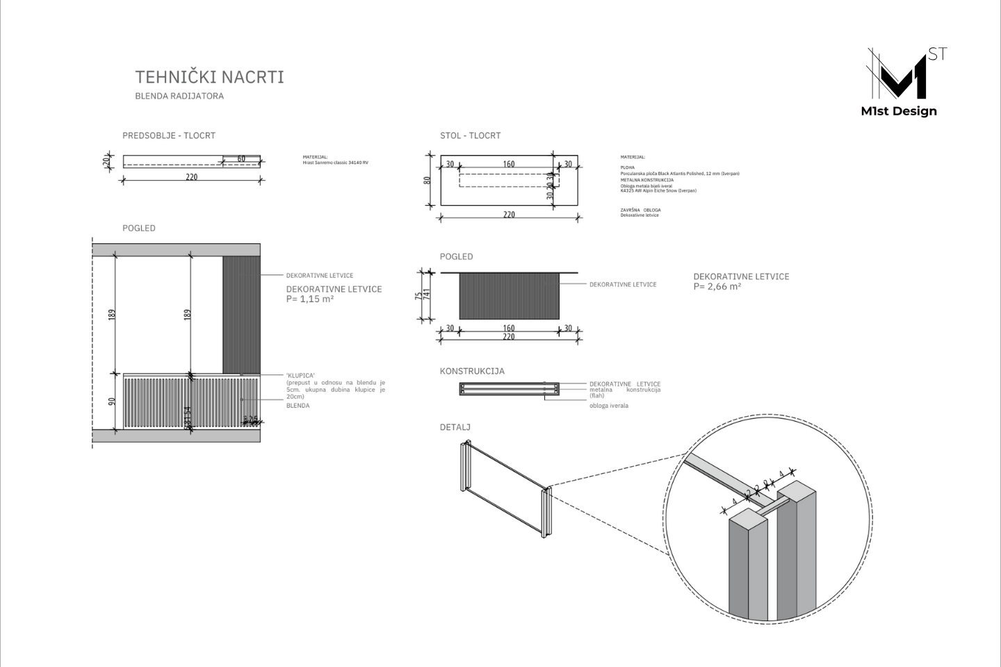 tehnički nacrti blende radijatora